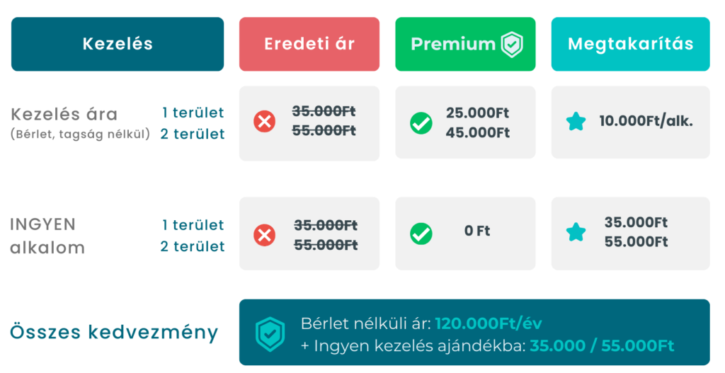 1 éves Bioskin Premium tagság-Budapest (2) (1) Bioskin Premium